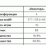www.hawk.ru - Gorod55.Ru