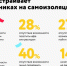 Пандемия не помеха: в период самоизоляции россияне не отказываются от семейных праздников - ИА Омскрегион