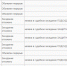 Не севере Омской области во время заготовки древесины убило одного из участников группы «черных лесорубов» - СуперОмск