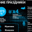 В новогодние праздники абоненты Tele2 предпочли Краснодарский край и Турцию - СуперОмск