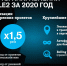 Технологии больших данных увеличили выручку в телекоме в 2020 году - СуперОмск