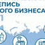 Экономическая перепись малого бизнеса 2021 - ТПП