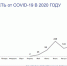 В Омскстате назвали свое число умерших от COVID-19 в 2020 году омичей - СуперОмск