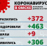 Девять погибших. Минздрав опубликовал свежие данные о заболеваемости коронавирусом в Омске - Om1.Ru