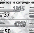 Ковид-контроль на входе - ИА Омскрегион