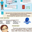 Как зарегистрироваться и подтвердить учетную запись на портале «Госуслуги» не выходя из дома - ИА Омскрегион