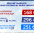 Трансляцию торжественных мероприятий ко Дню Победы на 12 канале посмотрели почти 300 тысяч человек - 12 канал