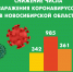 «Цербер» на подходе. Накроет ли Новосибирскую область седьмая волна коронавируса - Om1.Ru