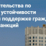 Основные меры Правительства России по повышению устойчивости развития российской экономики в условиях санкций - ТПП