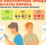 Посмотри любимые смайлики пользователей соцсетей! Неожиданные результаты исследования - Om1.Ru
