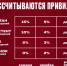 Обновились условия Программы Лояльности AvanCard - ХК Авангард