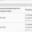 Суд оправдал омских дорожников Вагнера и Шипилова по делу о картельном сговоре - Gorod55.Ru