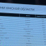 Om1.ru возглавил топ-15 СМИ Омской области - Om1.Ru