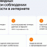 Две трети россиян сталкивались с попытками мошенников украсть их аккаунты в сети - ИА Омскрегион