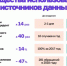 Качественный мониторинг помогает точнее выявлять источники выбросов - ИА Омскрегион