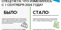Спецсчета: что изменилось с 1 сентября 2024 года? - Госжилинспекция