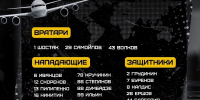 «Северсталь» объявила состав на выездные матчи - ХК Авангард