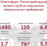 Результаты проверки в торговой сети «Светофор» - Gorod55.Ru