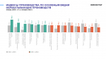 О промышленном производстве в январе 2025 года