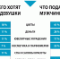 Чего хотят девушки и что приготовили мужчины: смотрим рейтинг и антирейтинг подарков - ИА Омск здесь