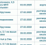 Информация о загрязнении водоемов Омской области - Gorod55.Ru