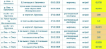 Информация о загрязнении водоемов Омской области