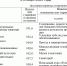 В Омске цена на рытье могил взлетела на 65% - Gorod55.Ru