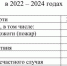 Смертность несовершеннолетних от внешних причин в Омской области в 2022–2024 годах - Gorod55.Ru