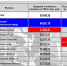Средняя стоимость похорон в Сибири - Gorod55.Ru
