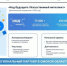 С 1 июля в Омской области стартует федеральный проект «Код будущего. Искусственный интеллект» - ИА Омскрегион