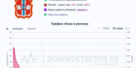 В Омске опять плохо работает мобильная связь - Комсомольская Правда