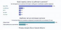 У омичей заработала мобильная связь, но «обвалился» сайт знакомств - Комсомольская Правда