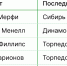 Трансферы СКА1.jpg - ХК Авангард