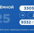 Подводим итоги приемной кампании 2025 - СибАДИ