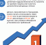 Программа долгосрочных сбережений для граждан России - ОмГУПС
