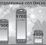 Всегда на связи - ИА Омскрегион
