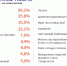 Об индексе потребительских цен в ноябре 2025 года - Омскстат