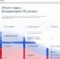 Завершается подготовка к прямой линии с Президентом России - ГТРК Иртыш