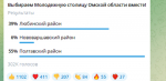 Виталий Хоценко объявит победителей конкурса на звание «Молодежной столицы Омской области»