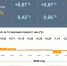 Инфляция в Омской области замедлилась до 5,7% - Комсомольская Правда