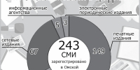 Губернатор отметил креативность омских СМИ - Омская правда