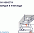 Как навести порядок в подъезде - Госжилинспекция