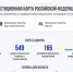 Инвестиционная карта Омского региона - ТПП
